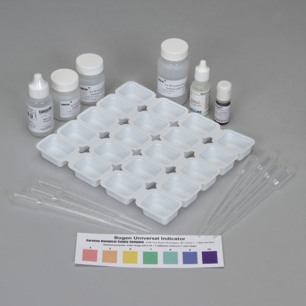 Chemistry of Life: pH and Buffers