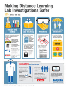 Making Distance Learning Lab Investigations Safer